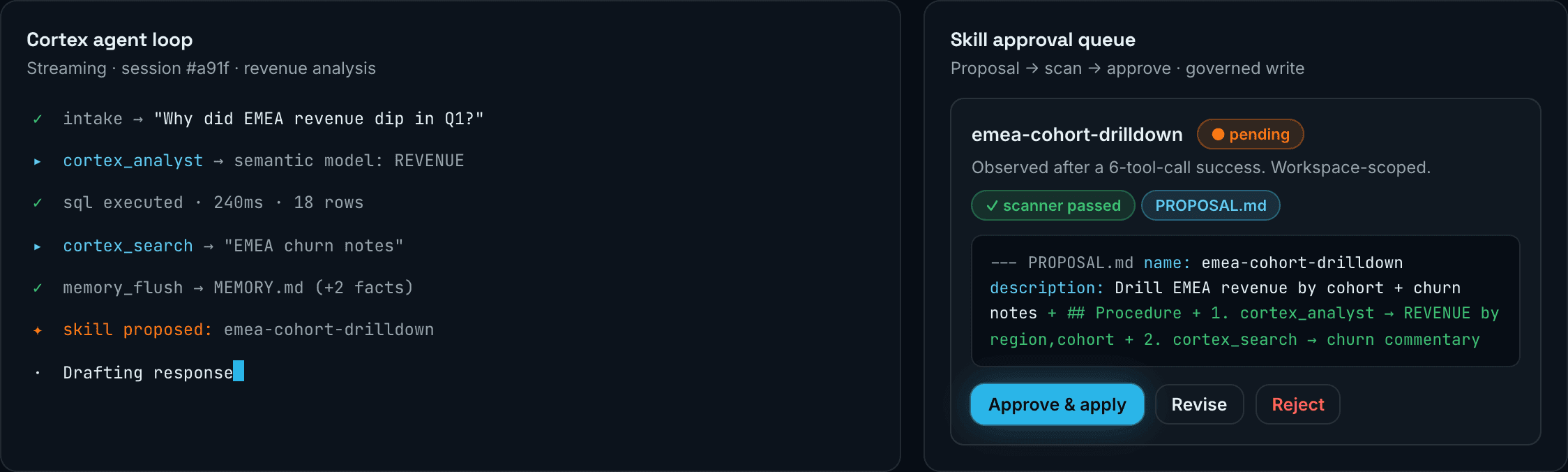 Skadi console screenshot: the agent loop streaming its tool-call trace next to the skill approval queue, showing a proposed skill diff pending human approval.